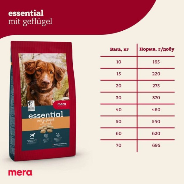 Мера Mera Essential Dog Adult mit Geflugel сухий корм із м'ясом птиці для дорослих собак, 2 кг (061942 - 1930)