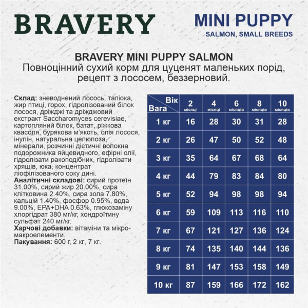 Бравері Bravery Salmon Mini Puppy беззерновий сухий корм з лососем для цуценят дрібних порід, 600 гр (9221)