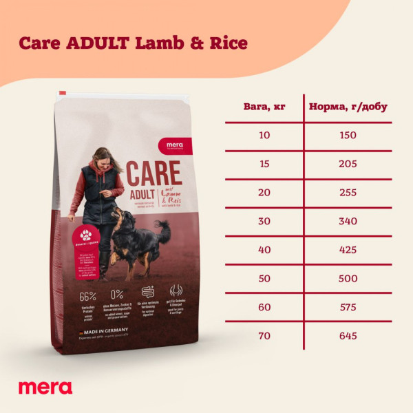 Мера Mera Care Adult Lamb &amp; Rice сухий корм з ягням і рисом для дорослих собак, 1 кг (061881 - 1826)