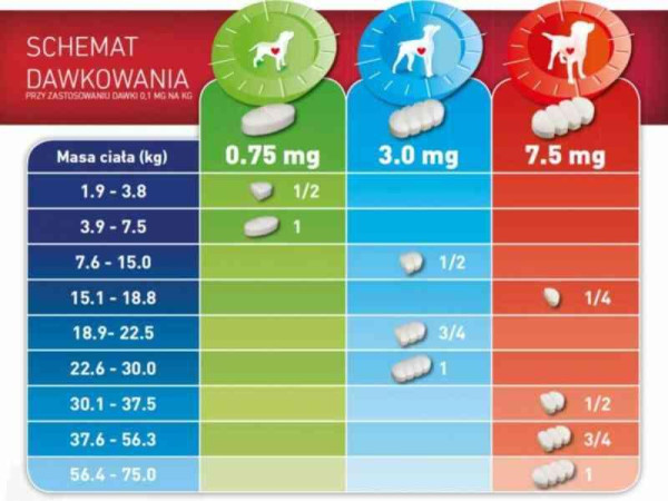 Апкард 7,5 мг UpCard діуретик для собак, 10 таблеток